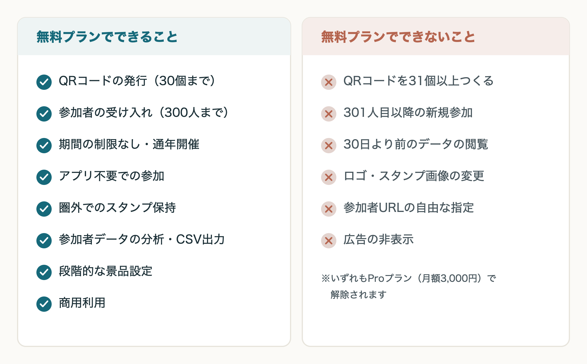 無料プランでできること・できないことの一覧